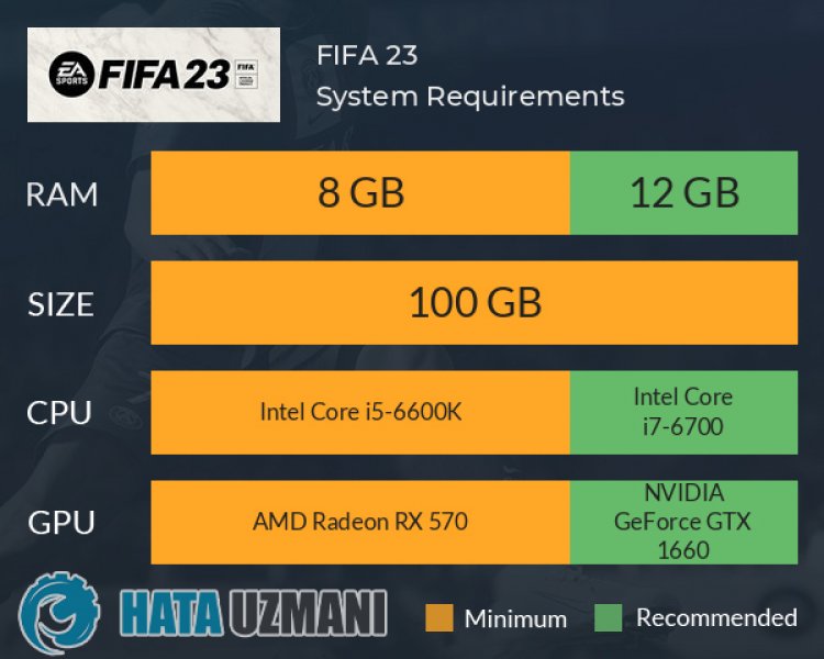 PC'de FIFA 23 Sistem Gereksinimleri